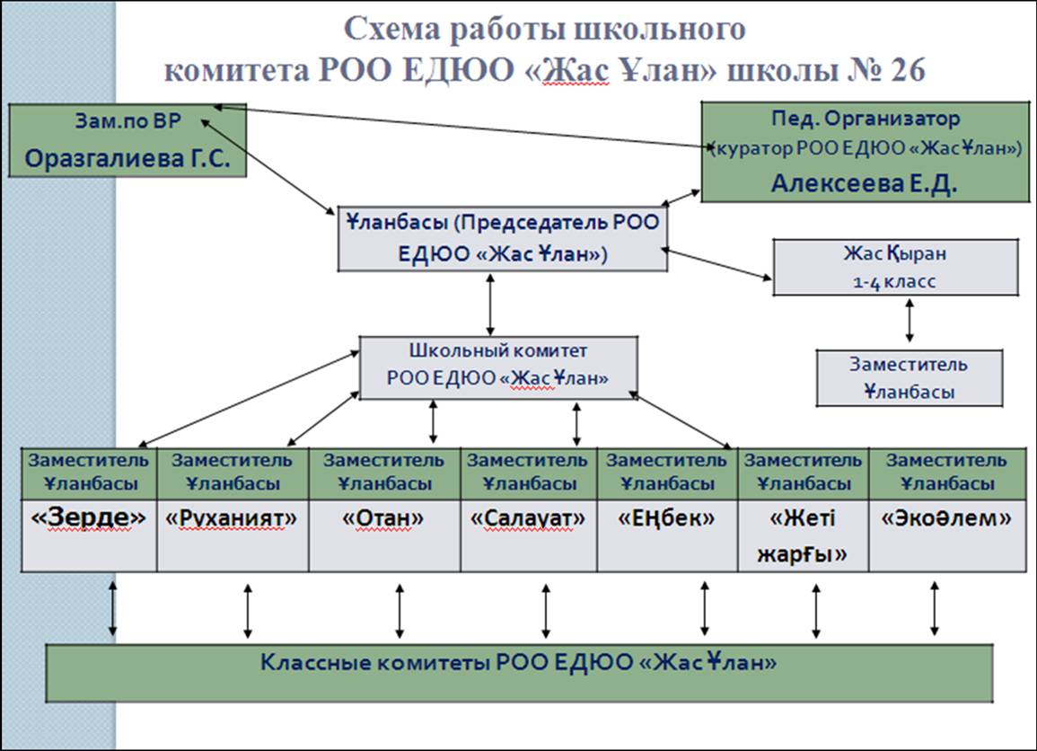 Жас ұлан презентация